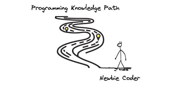 🗝 One Key Question to Ask Yourself for Programming Success