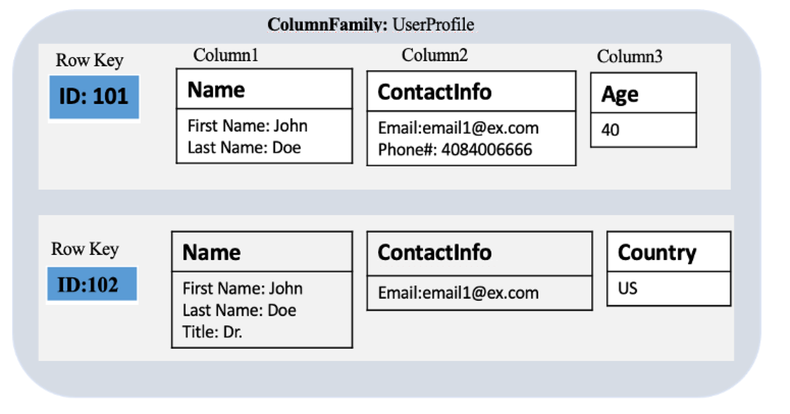Building Bluesky: a Distributed Social Network (Real-World Engineering ...