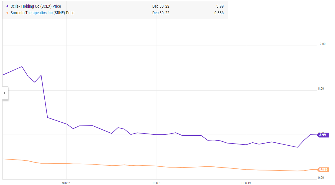 Srne stock price outlet today