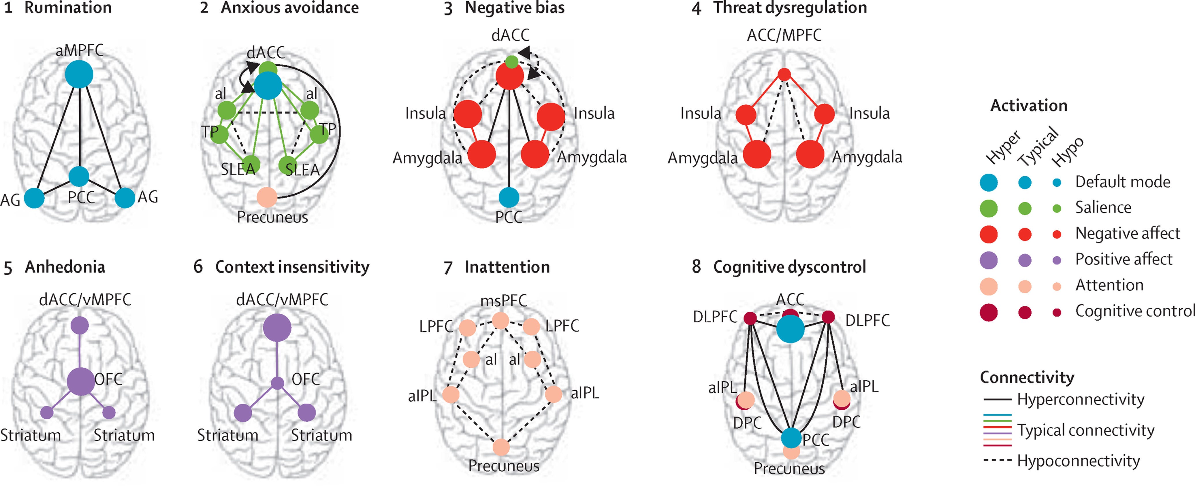 Biotypes in Depression and Anxiety — At Long Last, Progress