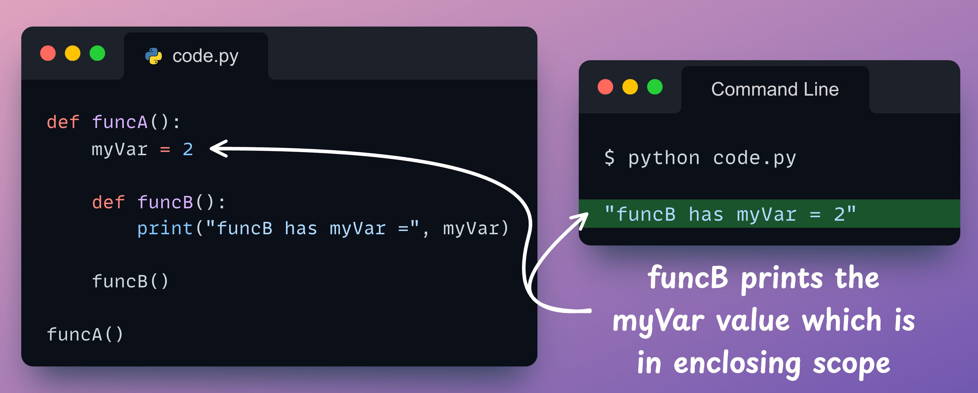 Variable Scope: A Fundamental Programming Concept That No Python ...