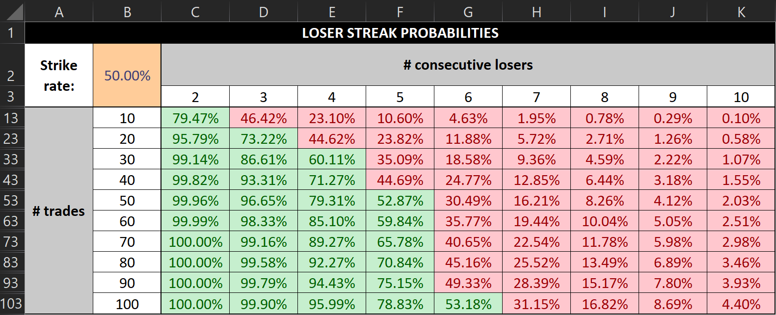 How to Calculate Losing Streaks The Trading Resource Hub