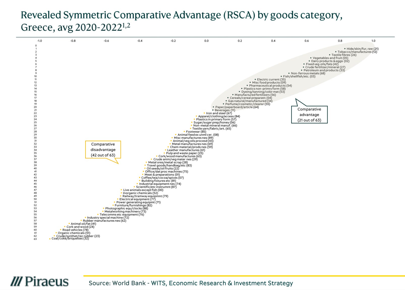 Greece's comparative advantage - The Greek Analyst