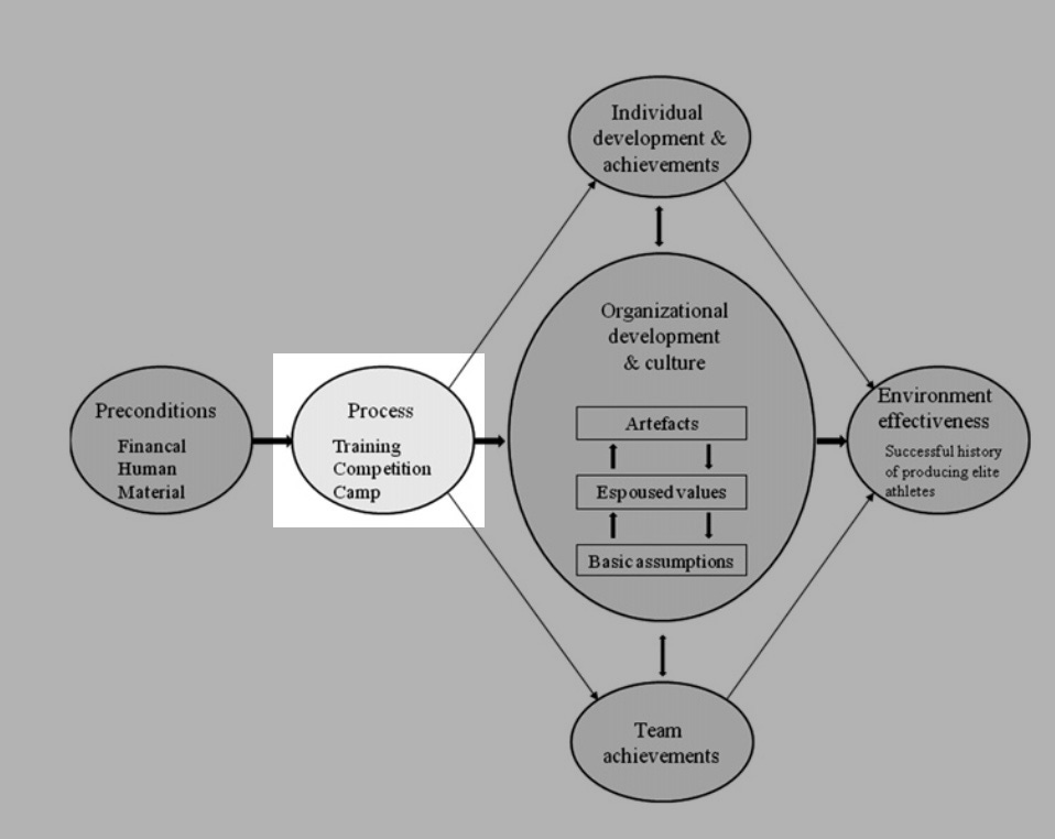 Representative Learning Design 3 Points By Brian Sullivan representative-learning-design-3-points-by-brian-sullivan