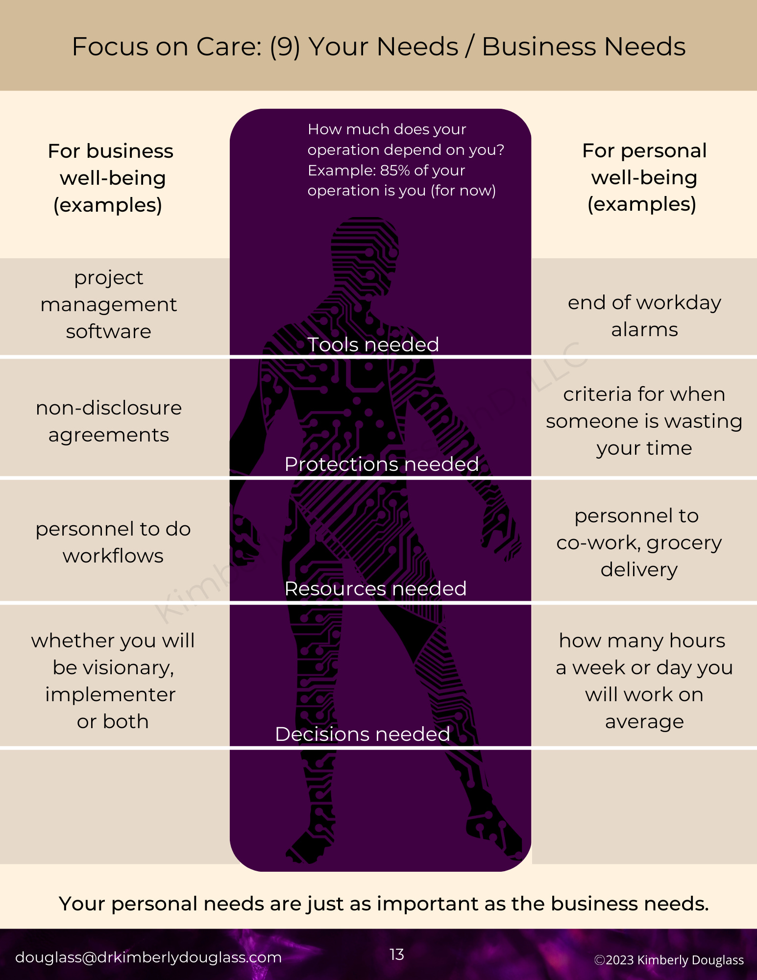 Focus On Care complete-home-daycare-business-plan-etsy