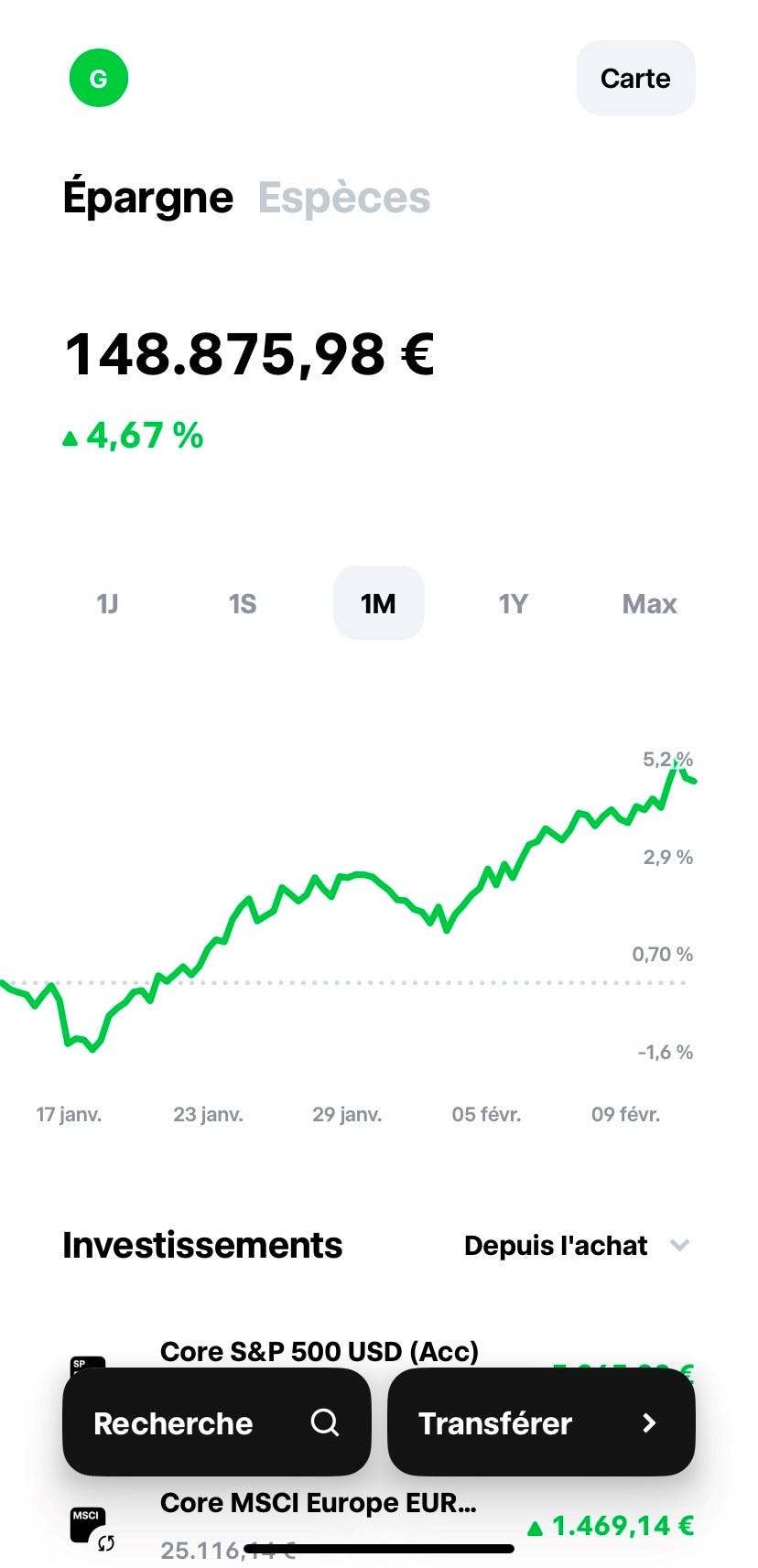 Dans Quoi Investir 10000 Euros