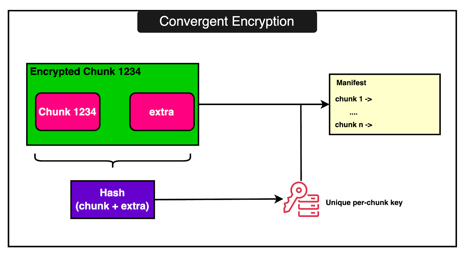 AWS Lambda Under the Hood - ByteByteGo Newsletter