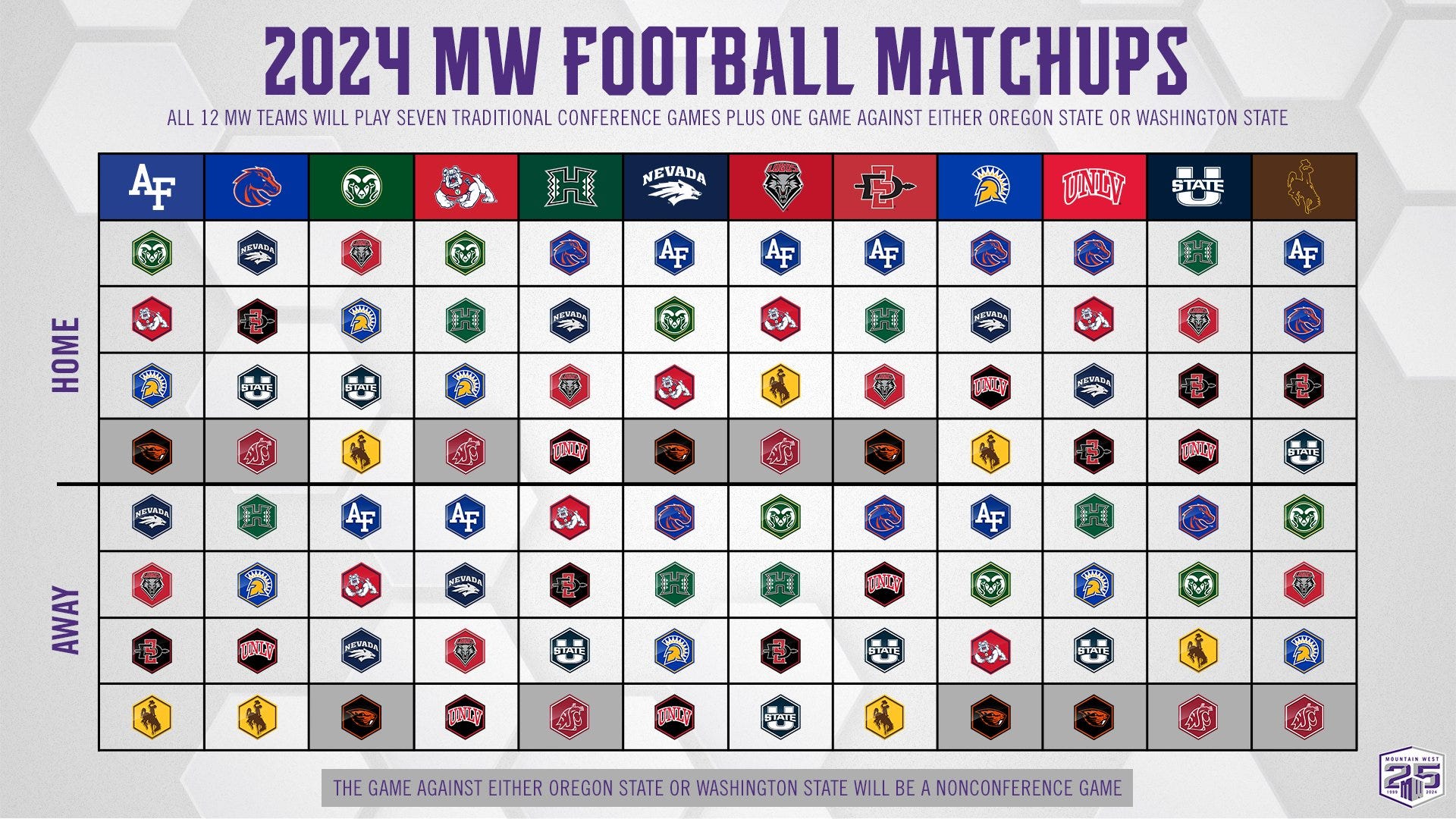 Canzano Oregon State, Washington State reveal football schedules