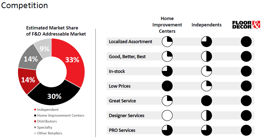 Future Monopoly With Compelling Reinvestment Economics At The Right Price