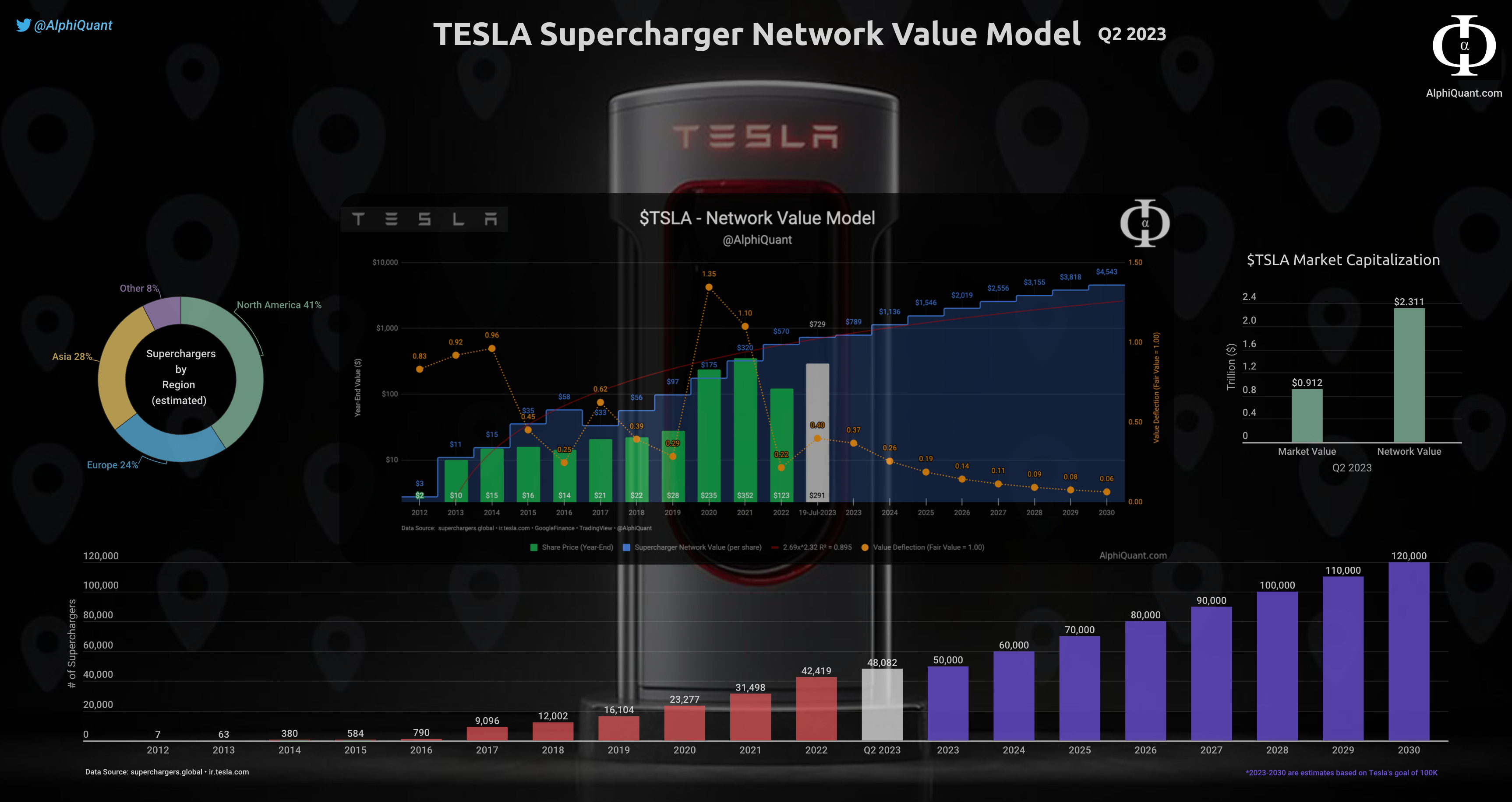 Finance tsla deals