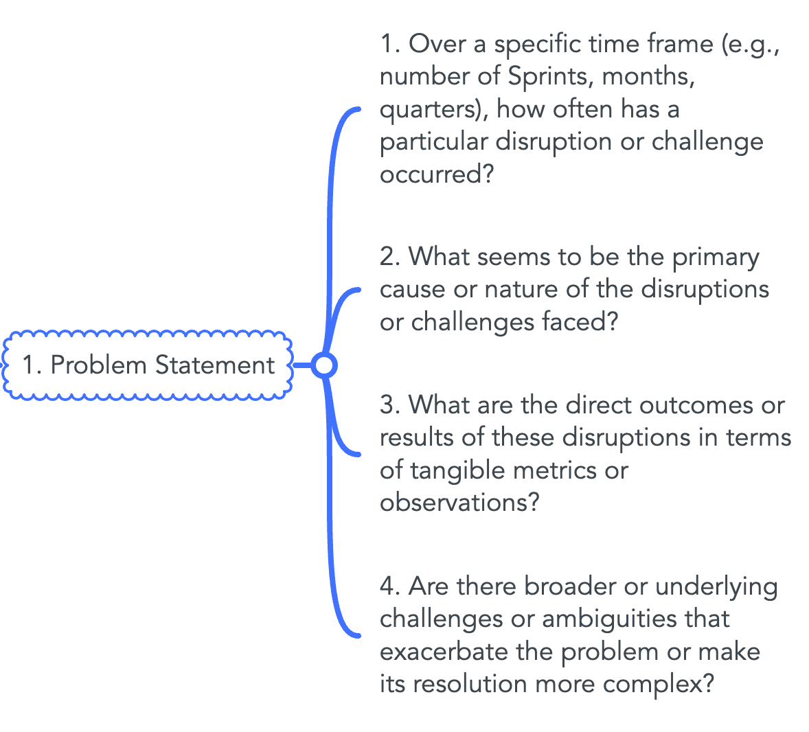 Problem Solving and Reporting to Stakeholders