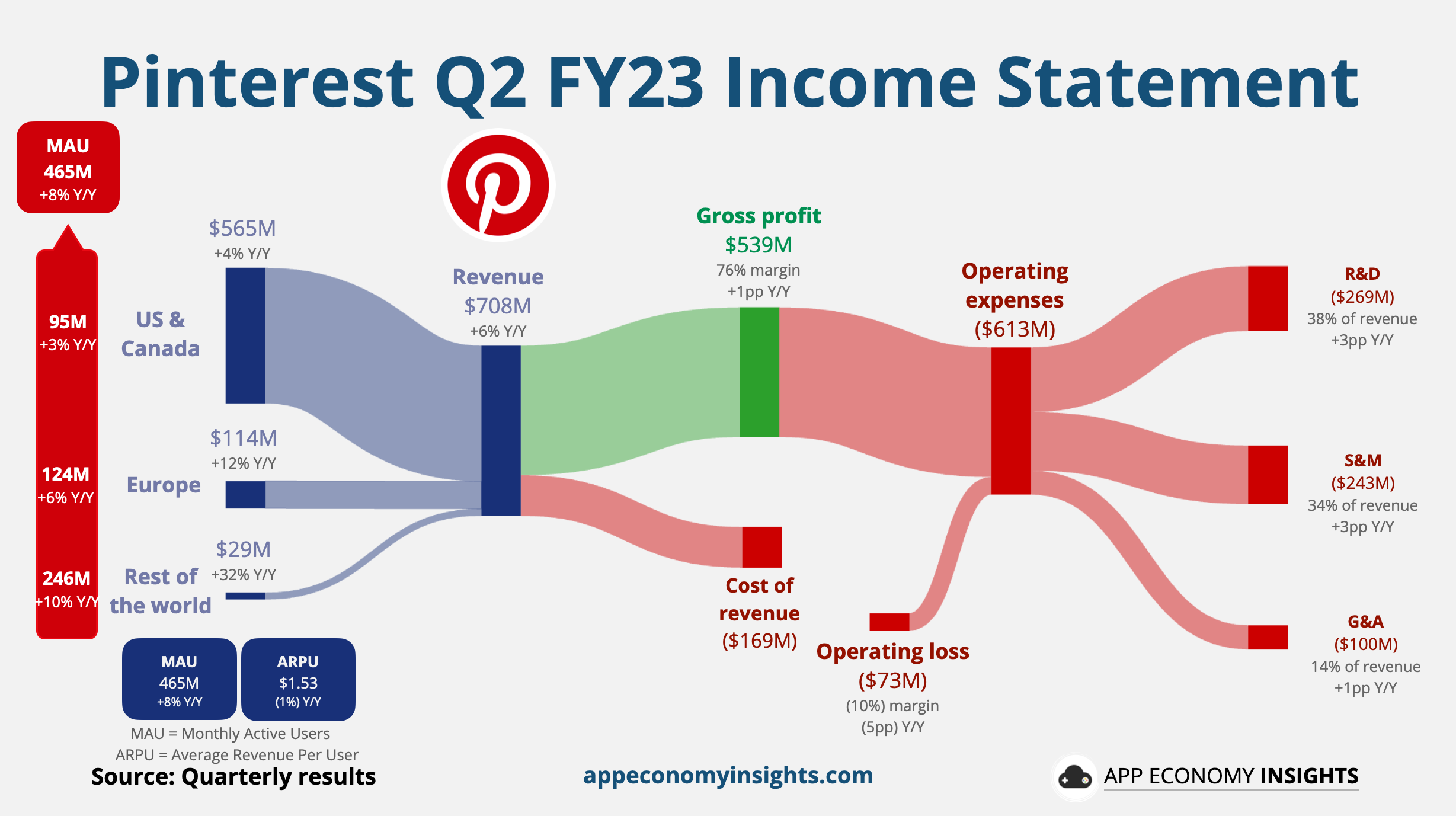 ๐งต Meta Threading the Needle by App Economy Insights Chart By App Economy Insights