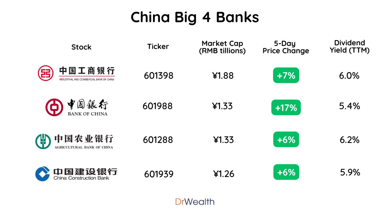 Bank of china sales stock
