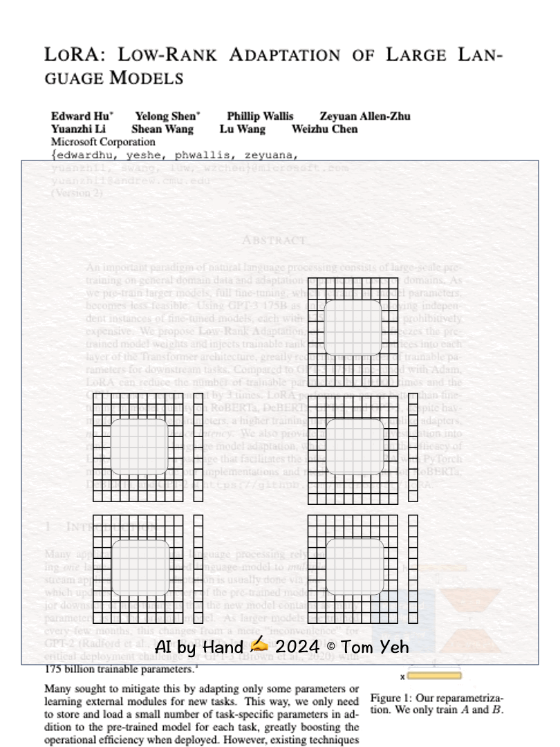 LoRA: Low-Rank Adaptation of Large Language Models