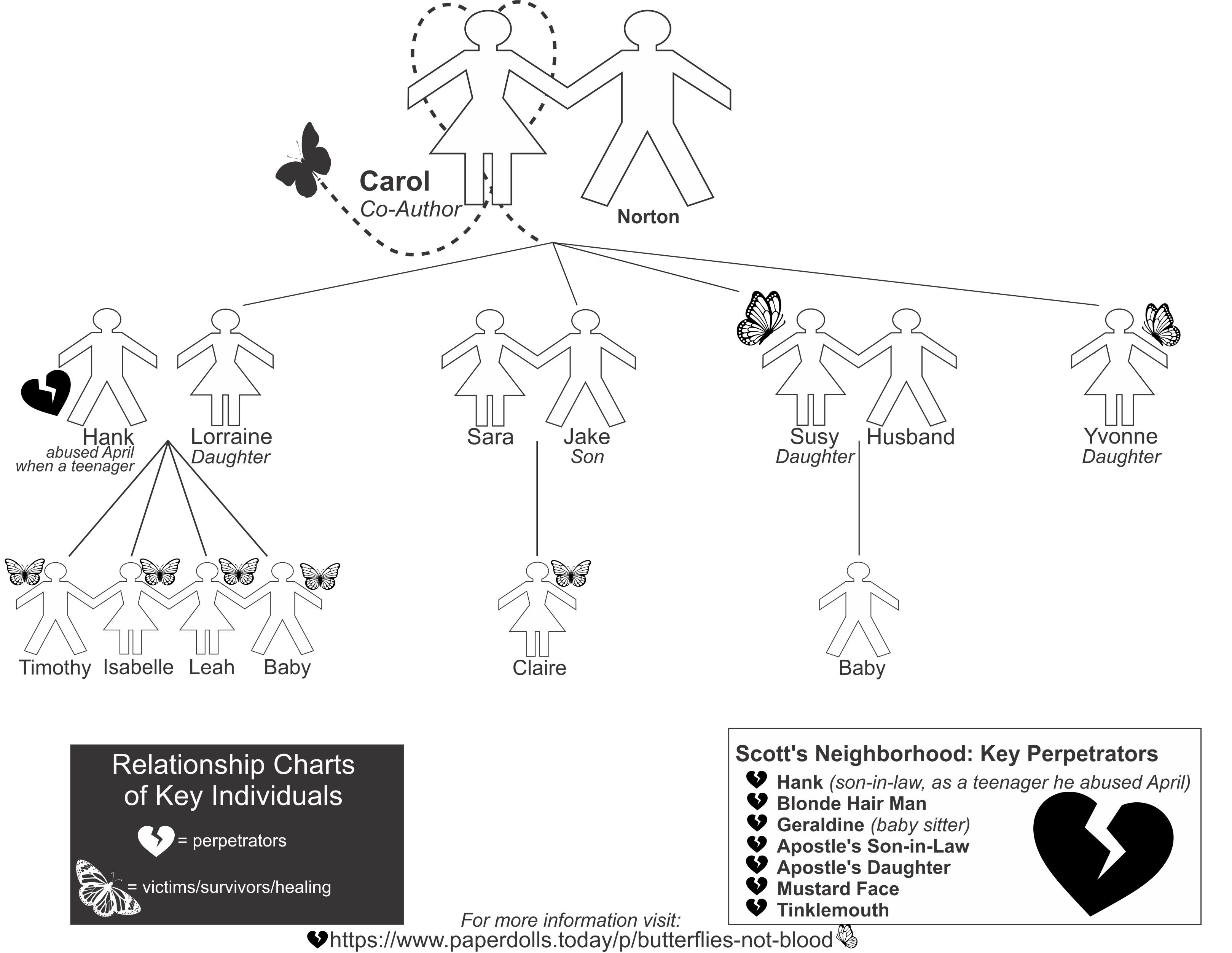 The Fetching Butterflies Leak: Celebrities Involved? - uhlc599