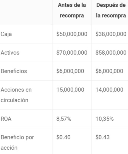 Generar Recompra LAS RECOMPRAS COMO NUNCA ANTES TE LAS HABÍAN CONTADO....