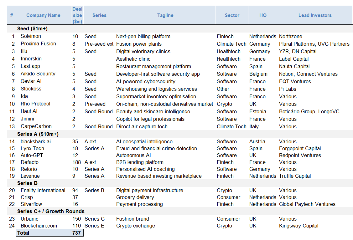 European Tech Weekly - Week 46 - by Chirag Modi