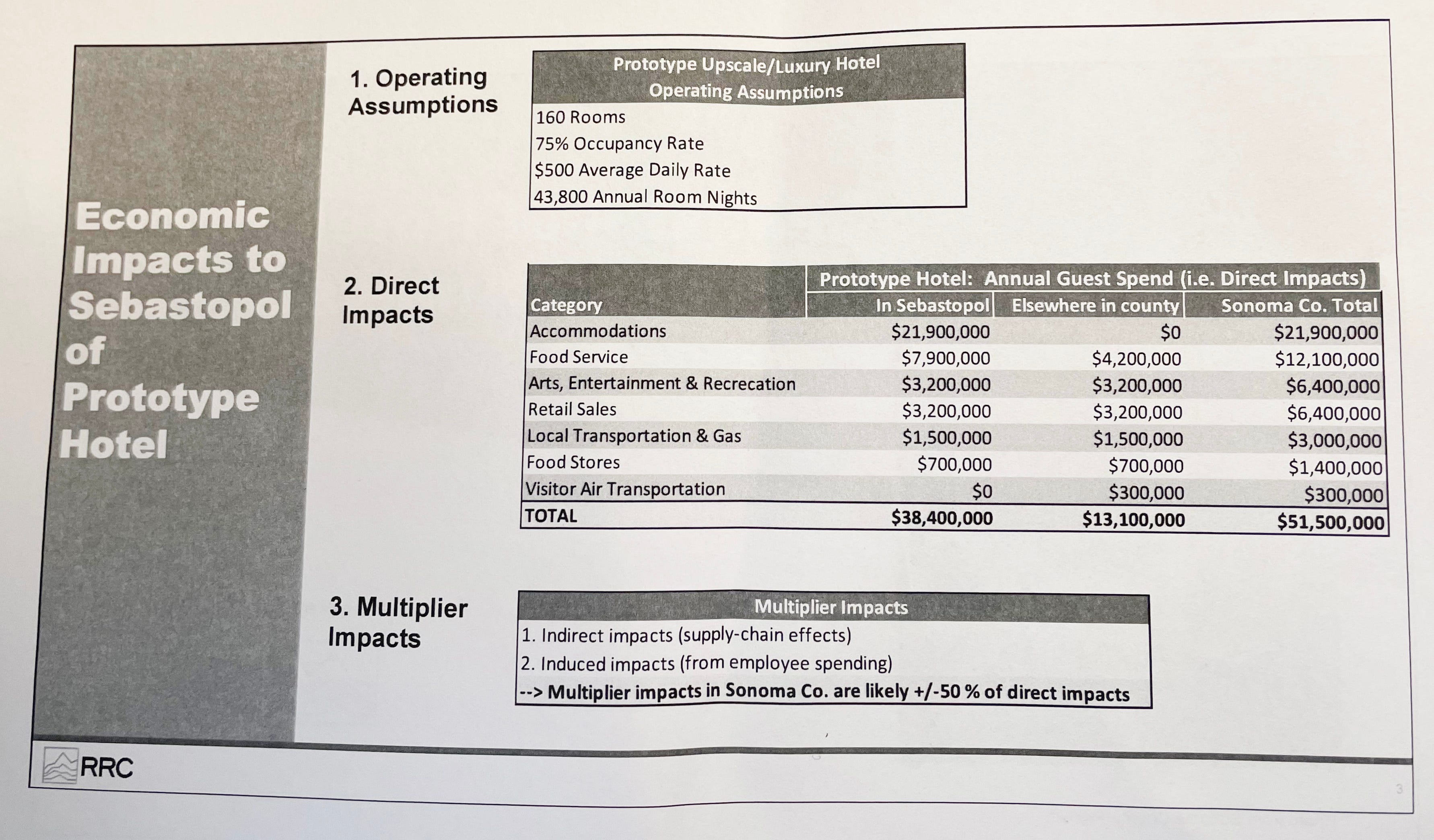 Can new hotels and twoway streets save Sebastopol businesses?