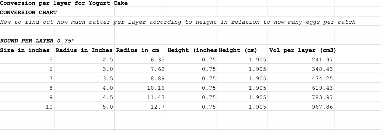 Metric height conversion calculator discount