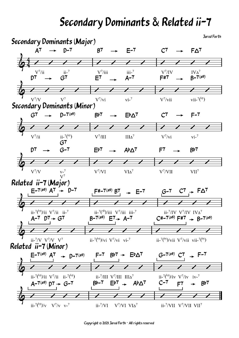 Secondary Dominant Chords, Tonicization, and Related II-7