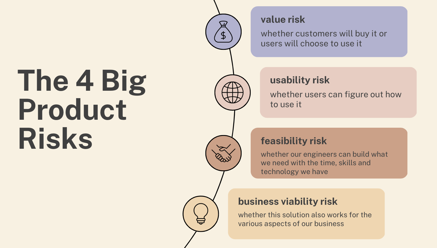 18/36 Product Discovery Risks & Mitigations
