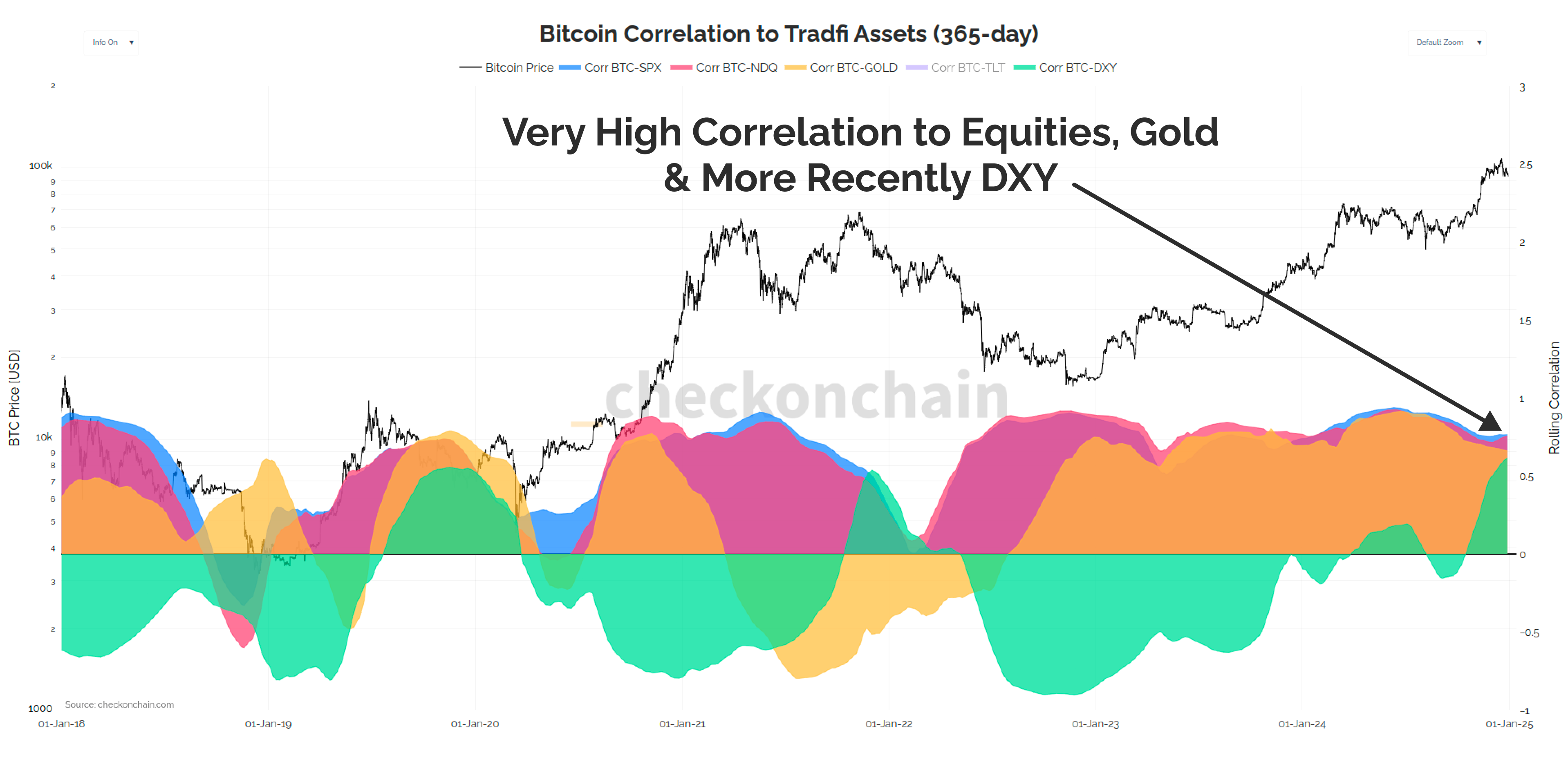 to Bitcoin 2025 by James Check (Checkmatey)