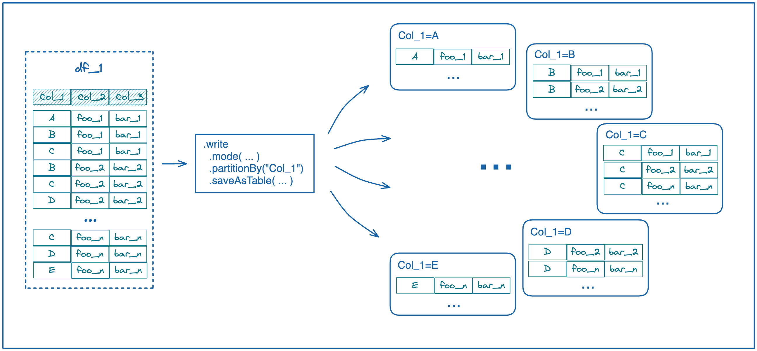 SAI 26 Partitioning and Bucketing in Spark (Part 1)