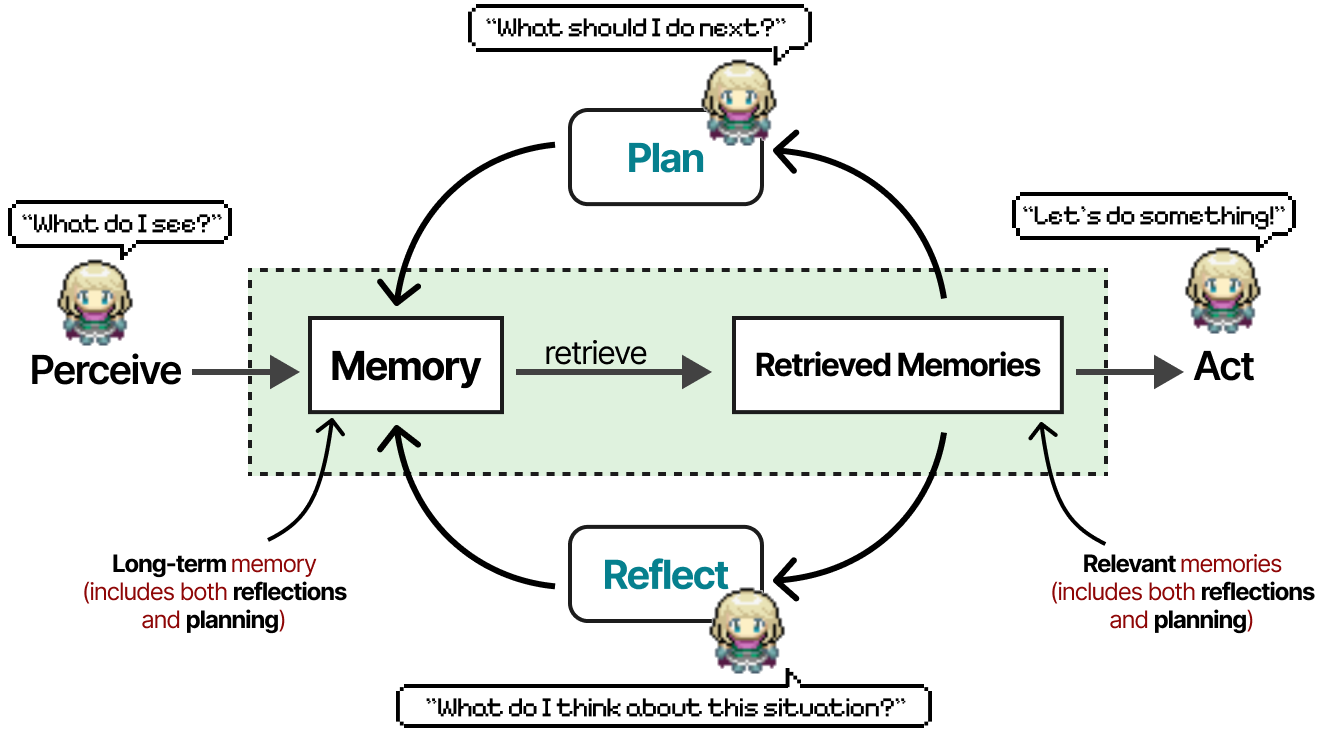 A Visual Guide to LLM Agents - by Maarten Grootendorst