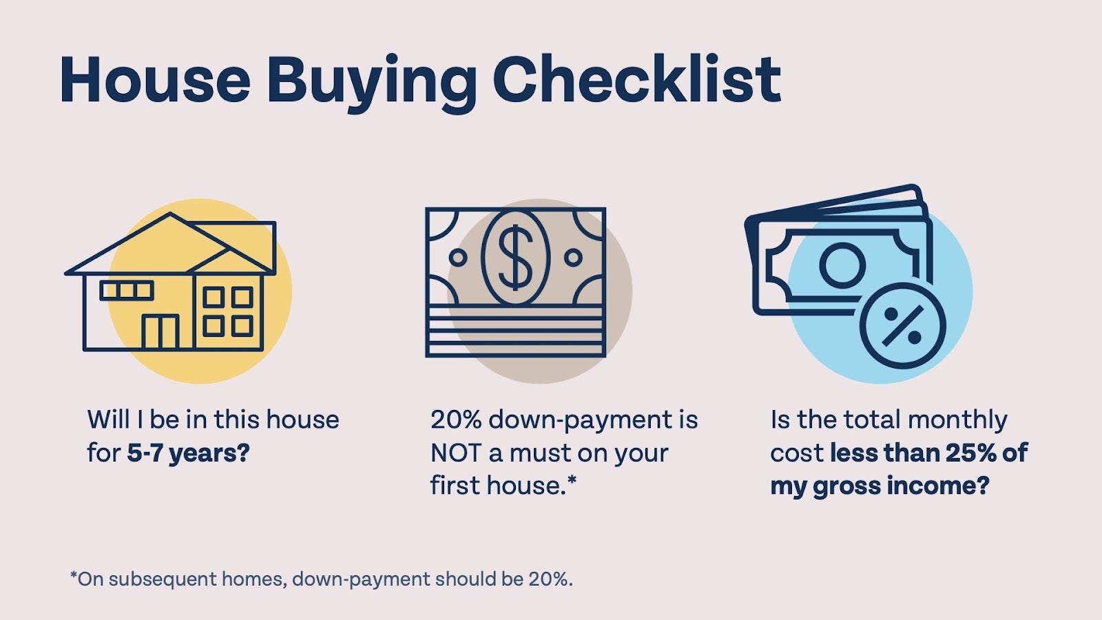 How much should my first house cost hotsell
