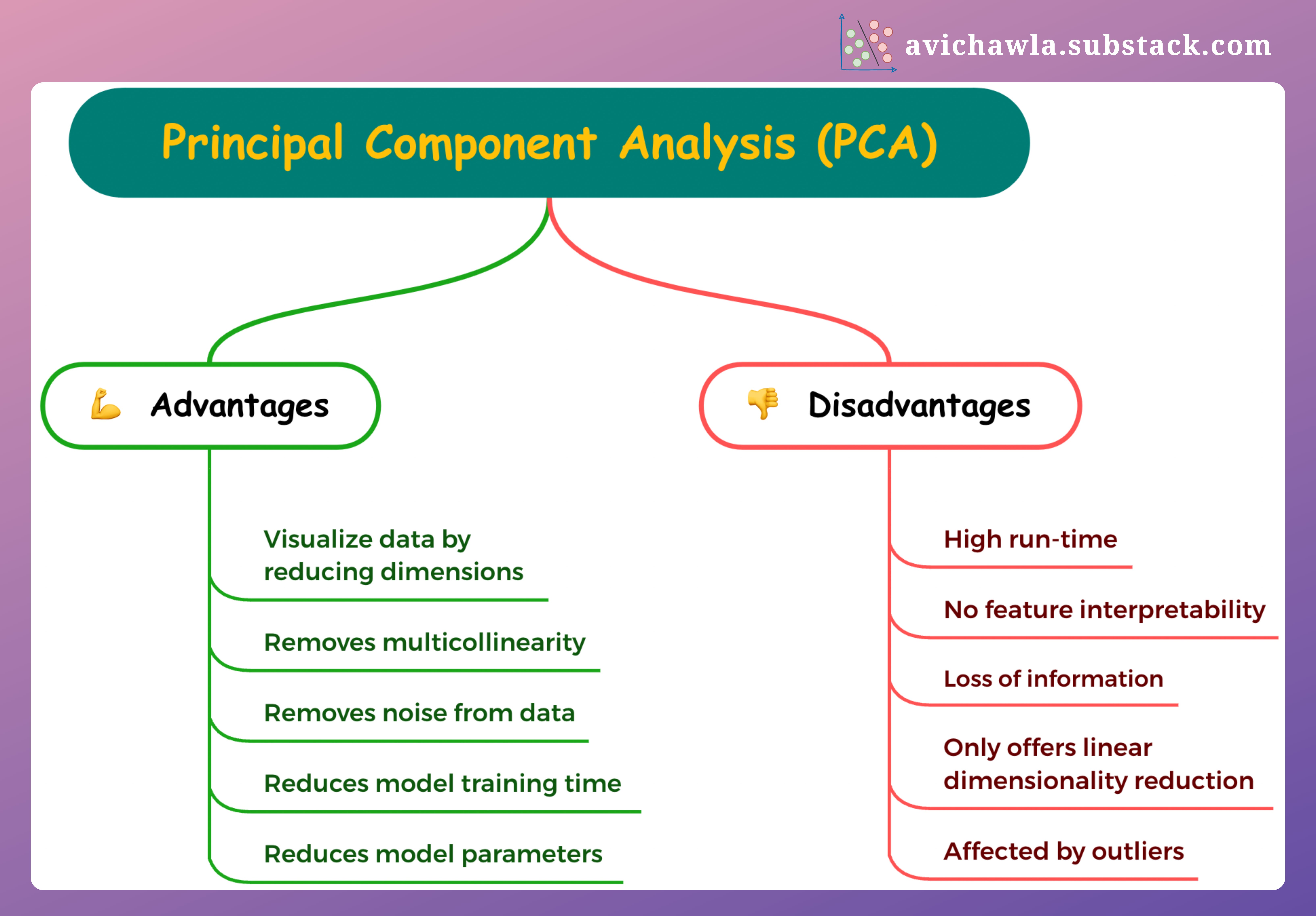 Applications of pca in machine learning clearance