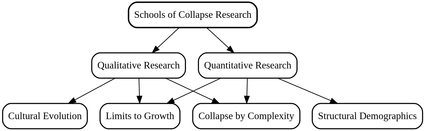 Mapping Out Collapse Research Understanding The Ways Societies End Mapping Out Collapse Research Understanding The Ways Societies End
