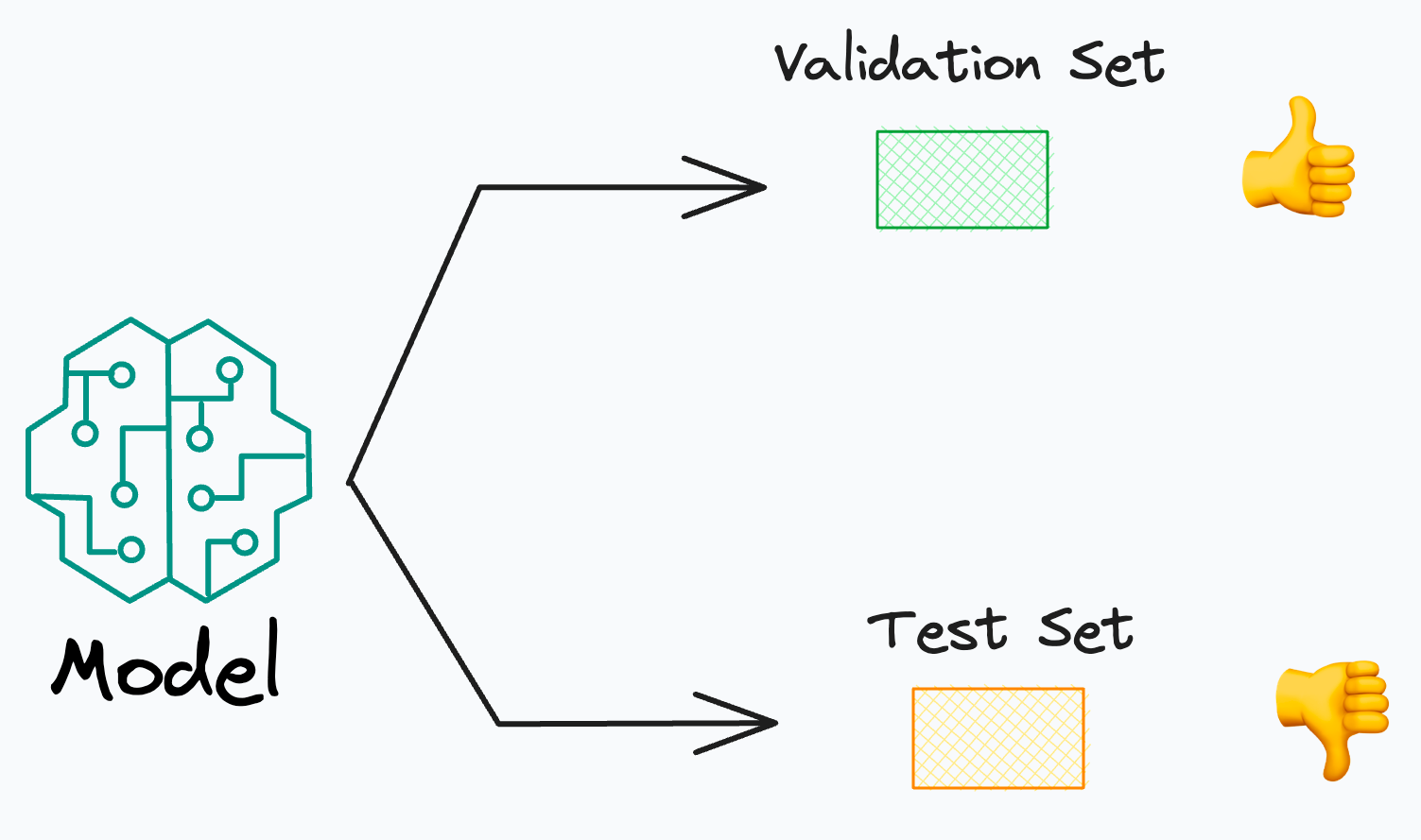 Most People Overlook This Critical Step After Cross Validation