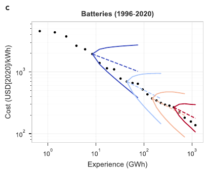 Dont Overpay For Batteries Use This Chart - ykackfr