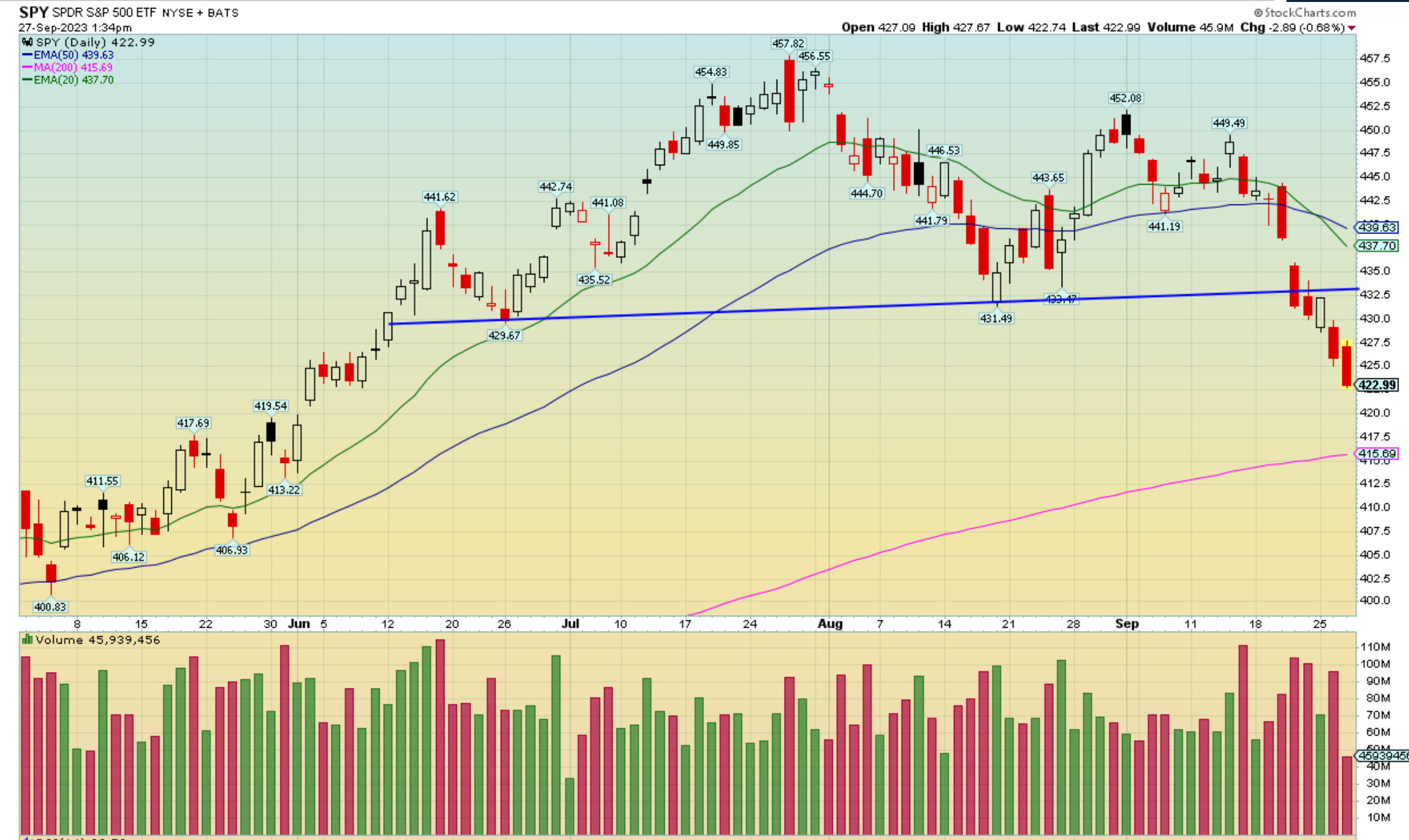 Why The Overall Stock Market Direction Is So Important and When Will