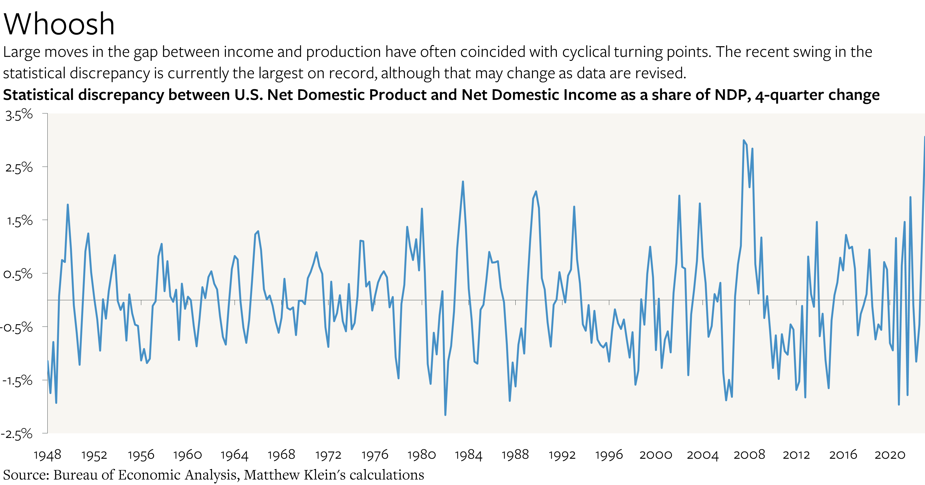 The Statistical Discrepancy Returns! (In the Other Direction)