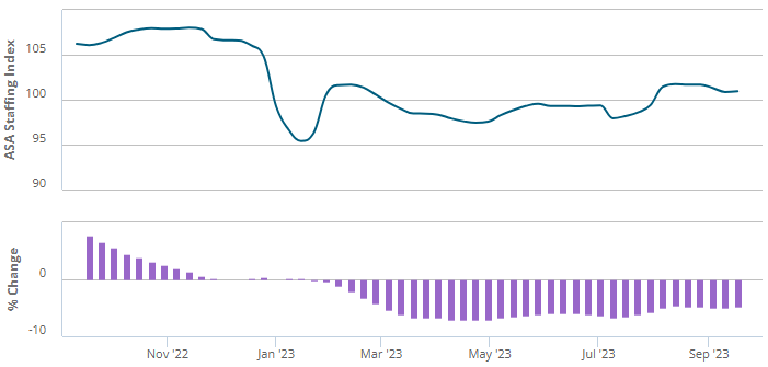 Model Portfolios | October Update - by Bob Brinker