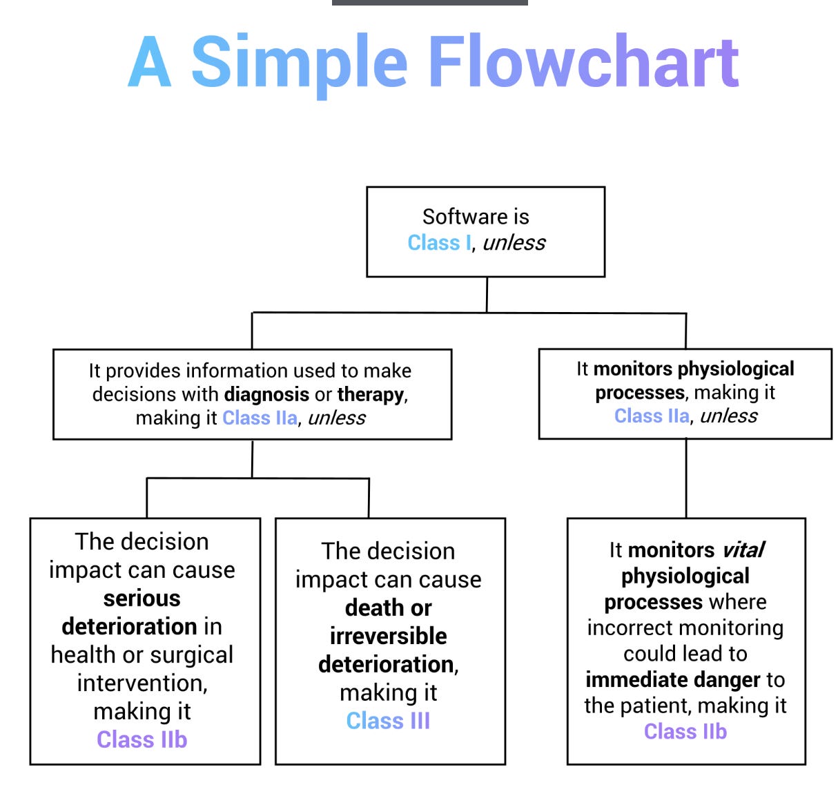 Medical Consulting Group v2