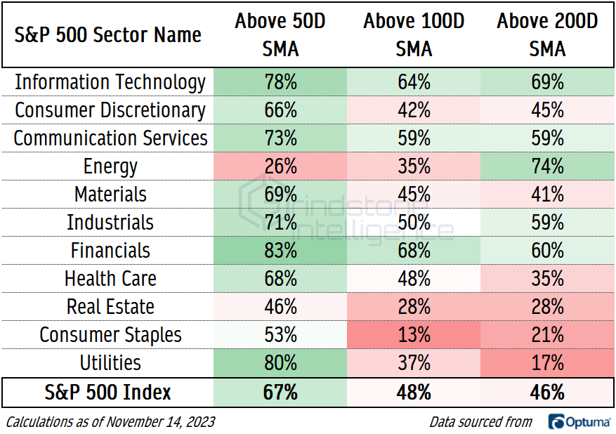 The Recent Rally in Real Estate Stocks Mean Reversion or Major