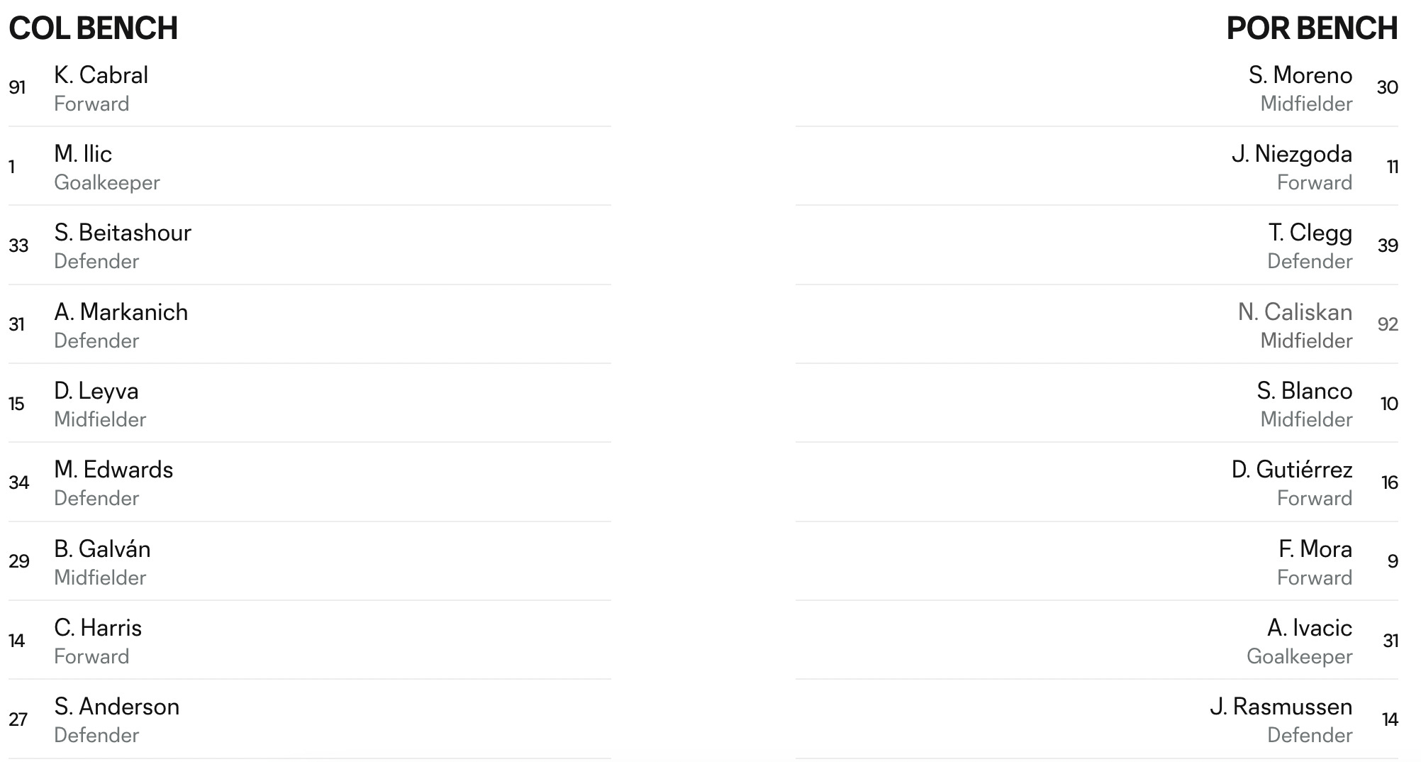 The Timbers play the second half of a game tomorrow. What happened in