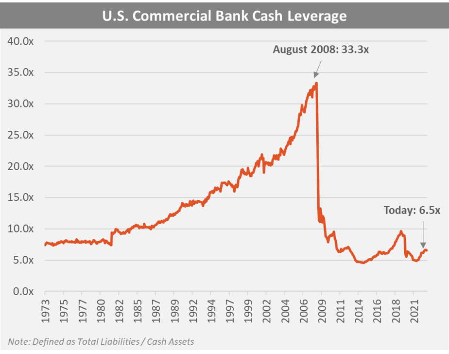 Too Big To Fail The Last Bear Standing