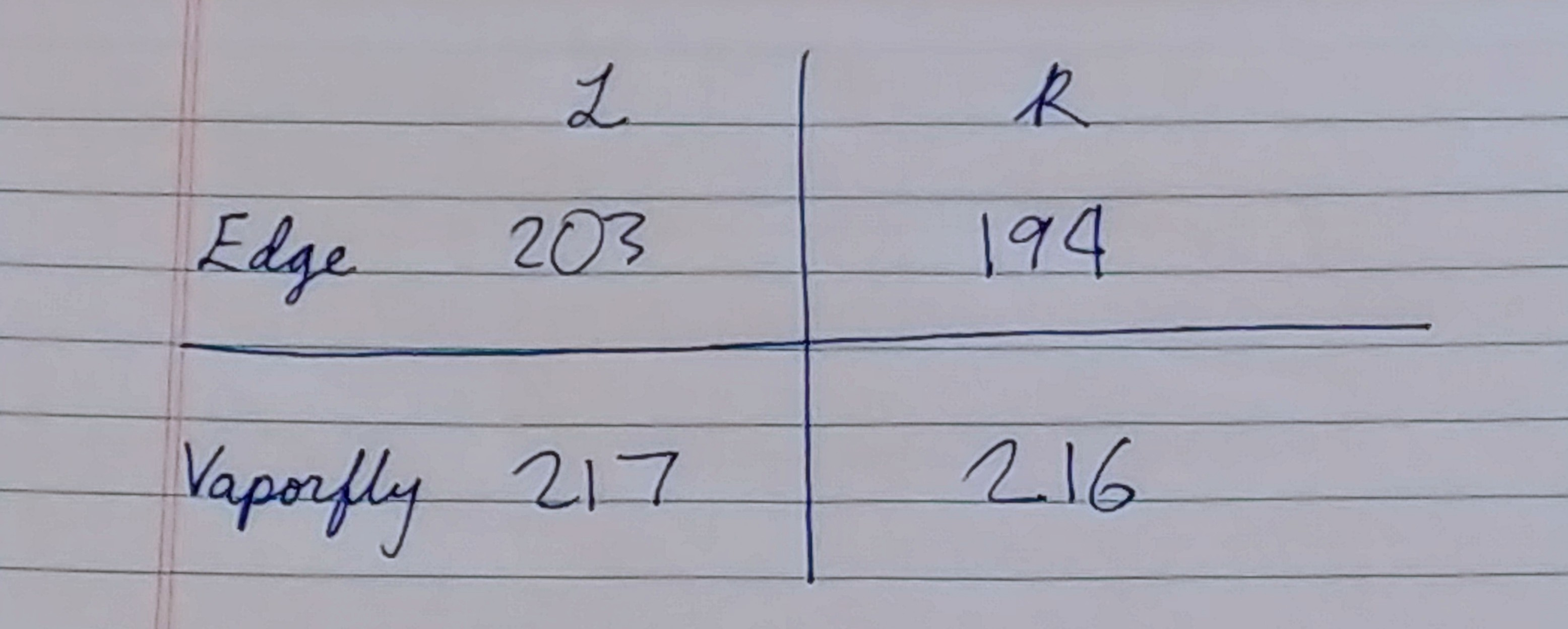 metaspeed edge vs vaporfly