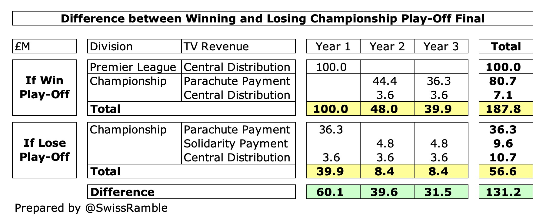 The Impact of Promotion to the Premier League