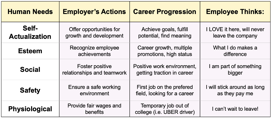 Leadership Insights Exploring Maslow's Hierarchy of Needs
