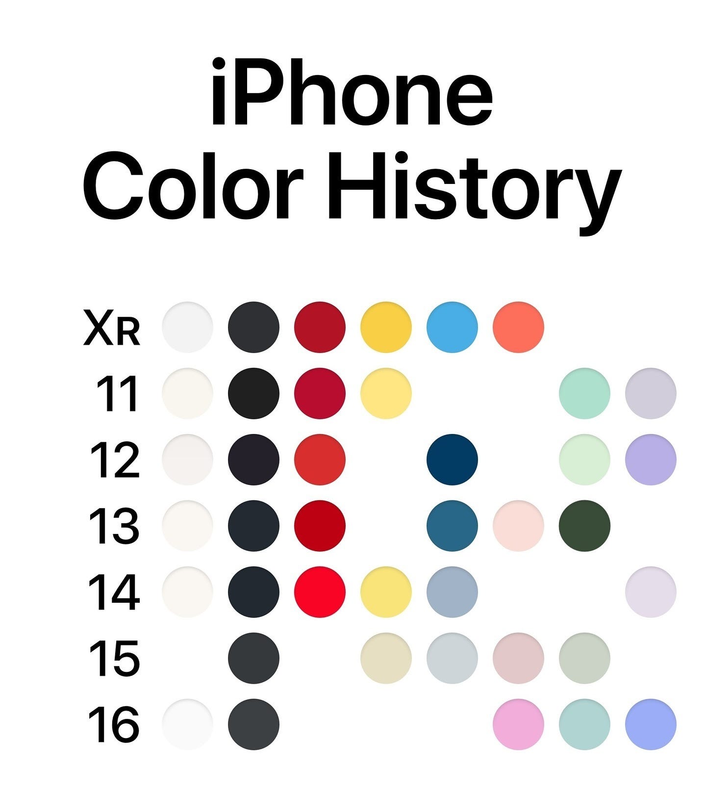Newsletter de iPhoneros: Los colores del iPhone a lo largo de su ...