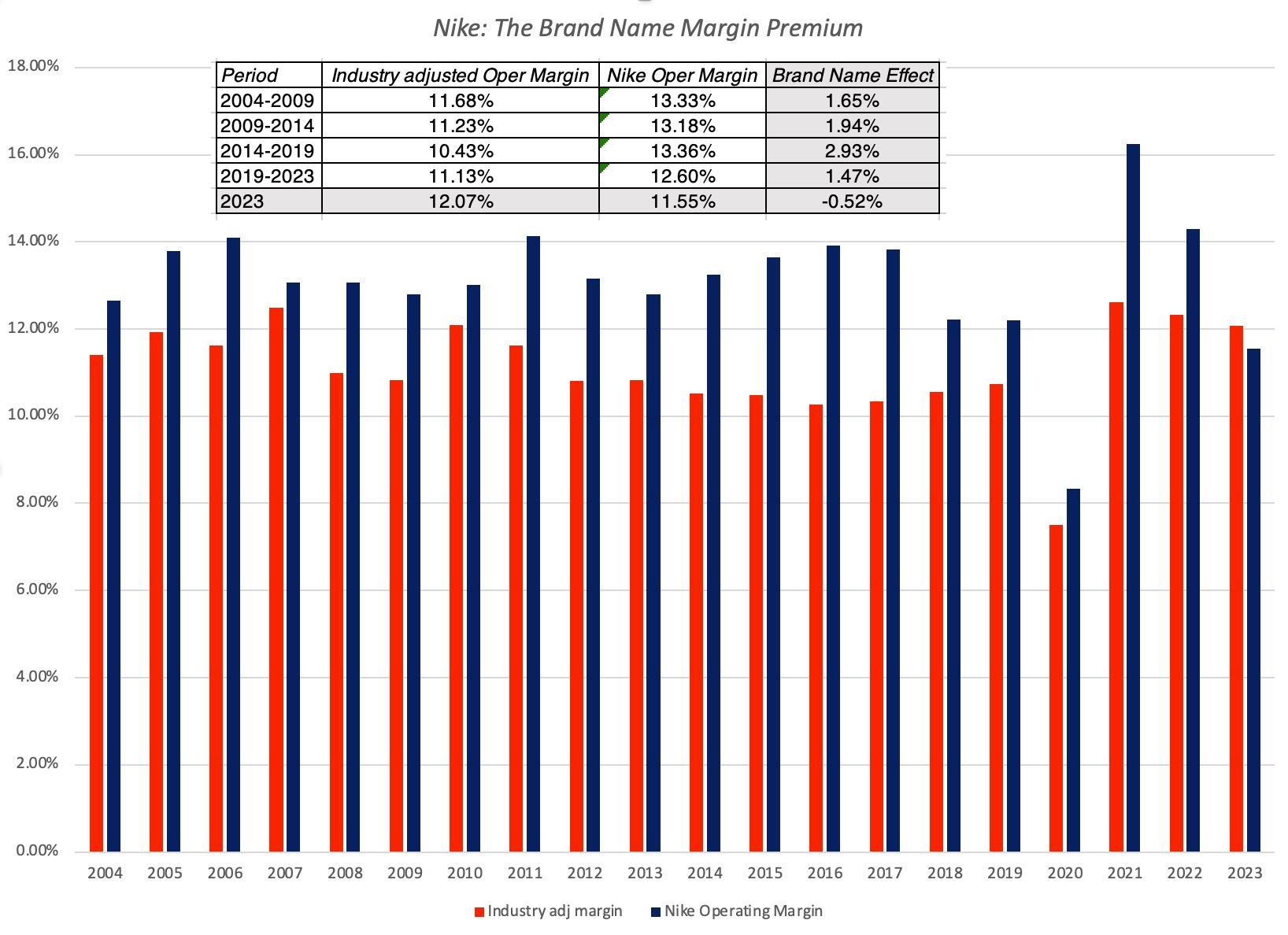 nike product names Shop NIKE The story behind the brand. Whether or not you own a pair of Nike by BRAND MINDS Medium