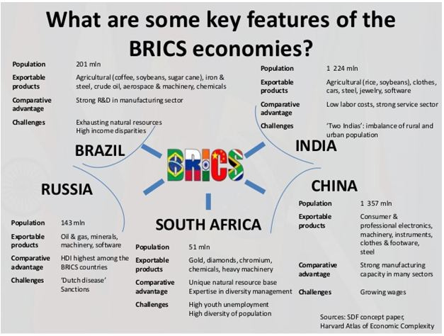Suisse | Heidi chez les BRICS+