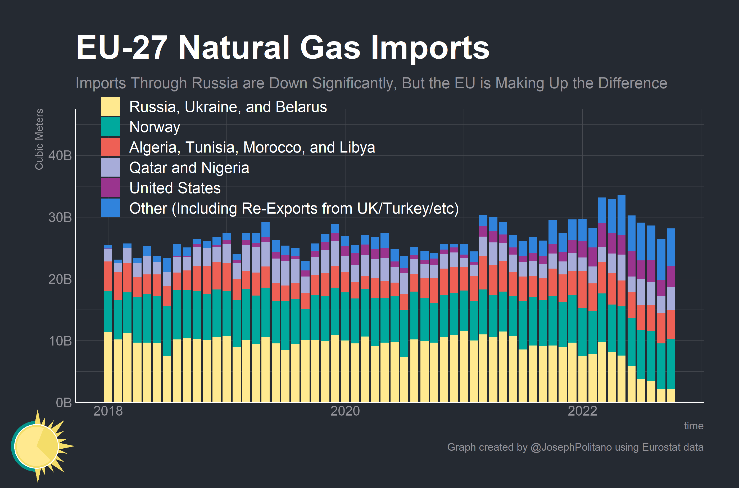 Just imports 2025