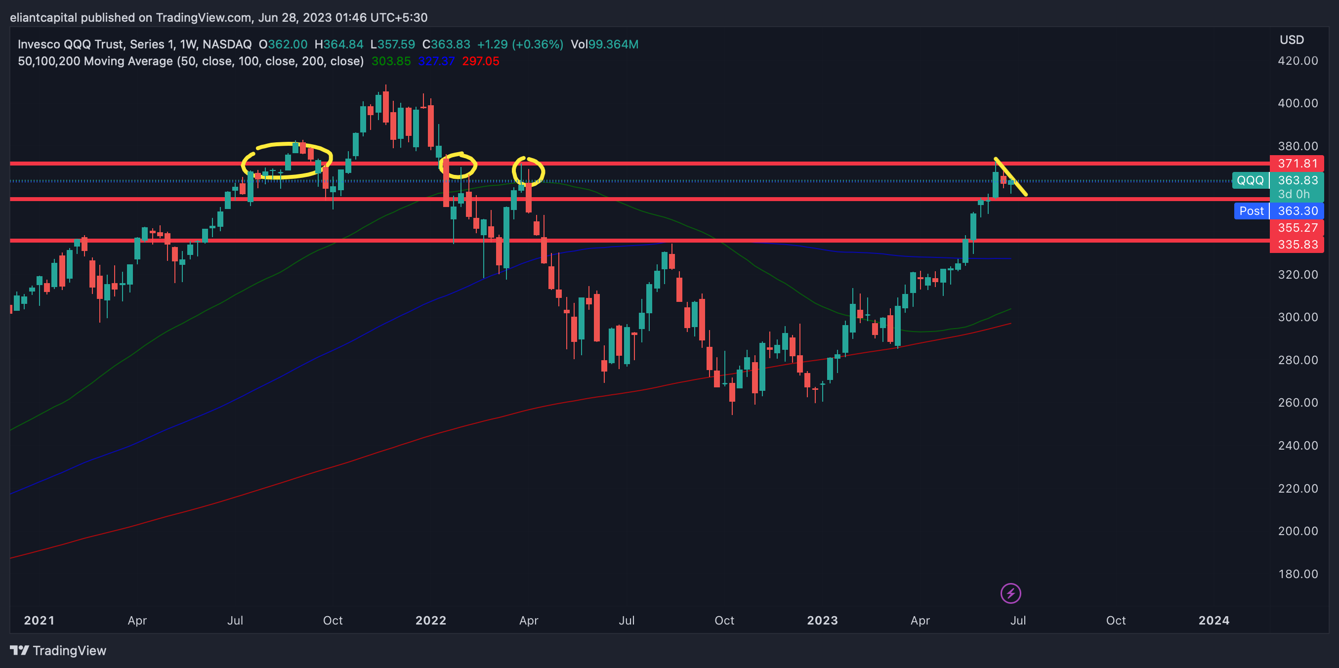 Mean Reversion - Eliant’s Exploits
