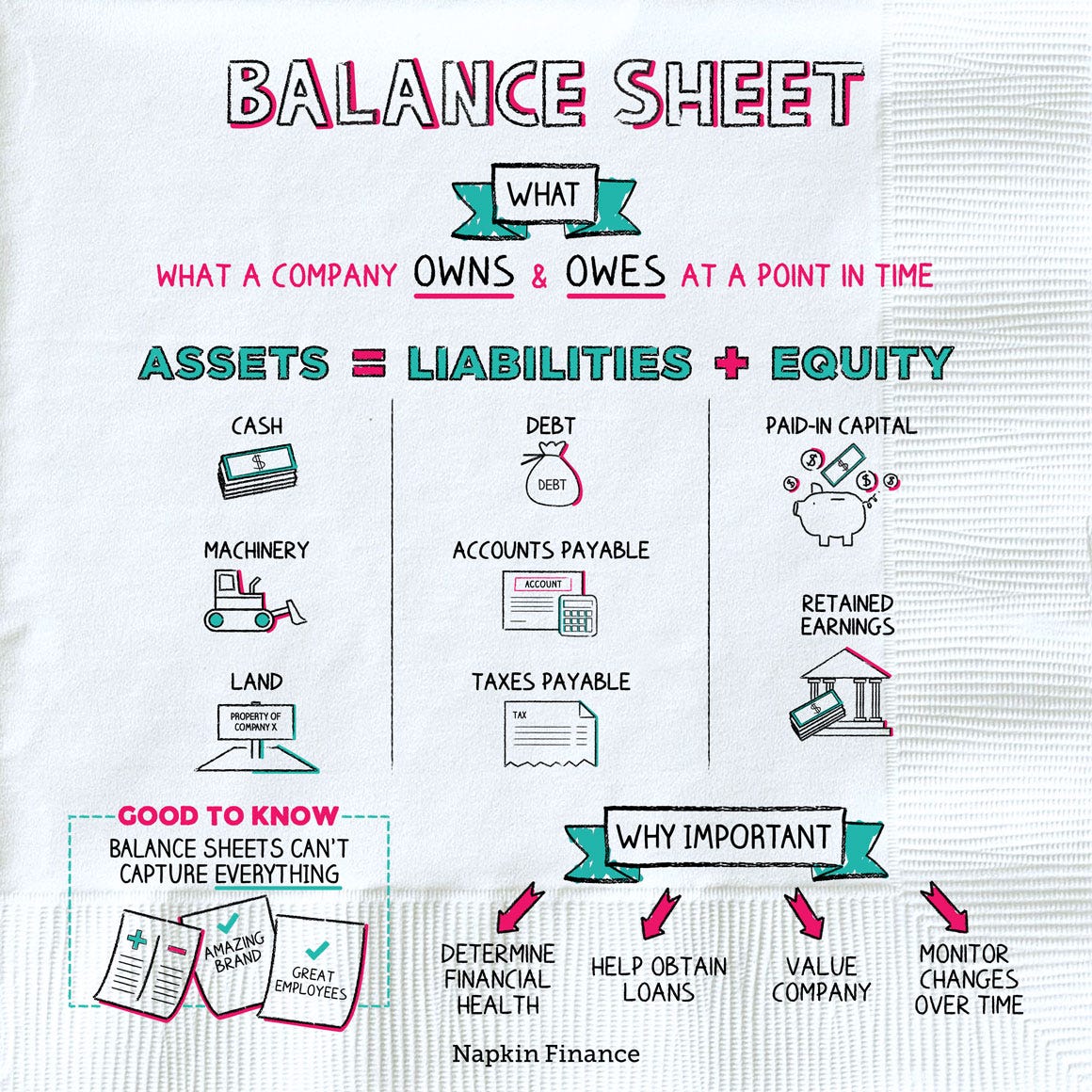 How to Analyze Balance Sheet - The Steady Investing
