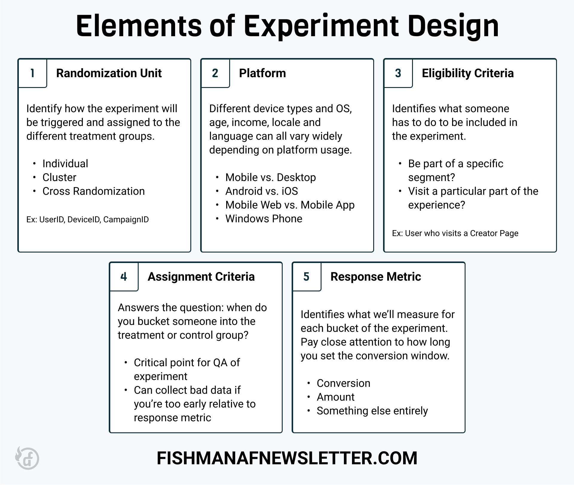 design of experiment document